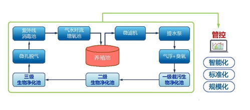 黄海水产研究所三项技术入选农业农村部2023年农业主推技术，引领水产养殖网络服务新方向